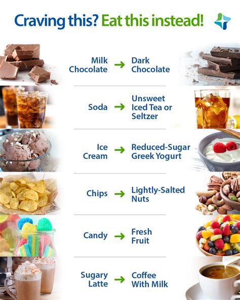 How To Stop Cravings In Their Tracks With Healthy Food Swaps St Luke