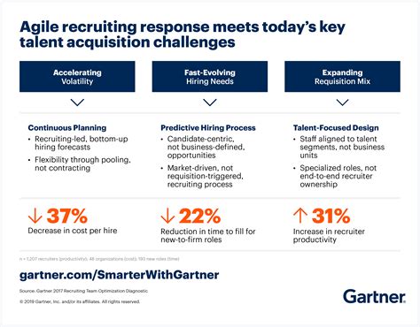 Why You Need A More Agile Recruiting Approach