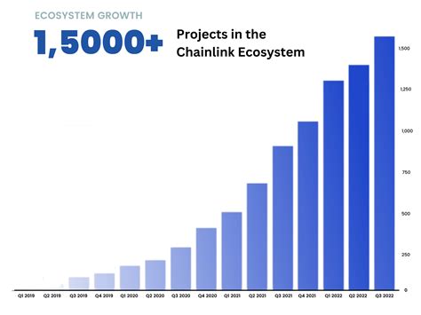 Chainlink Ecosystem Overview Kunji Research