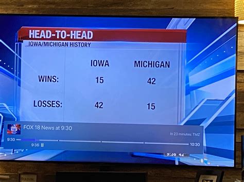 C’mon Fox 18 : r/QuadCities