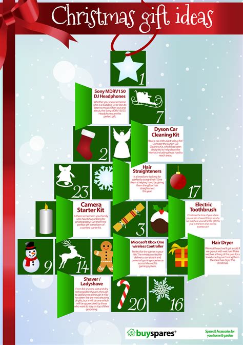 With time running out, any gift that you order online now will likely not arrive on time to be wrapped and placed under the tree or in a stocking. 8 Christmas Gift Ideas For The Whole Family [Infographic ...