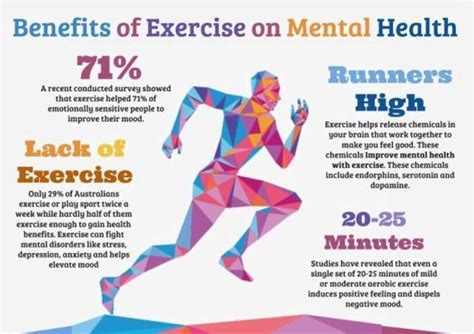 The Positive Effects Of Exercise On Mental Health The Gray Tower