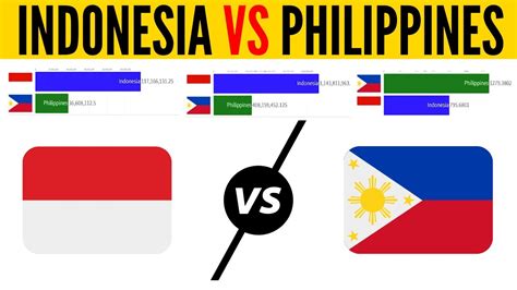 Indonesian and philippine armed forces comparison. Indonesia VS Philippines Economy / Military / Population ...