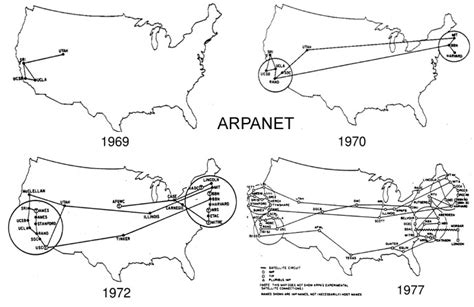 Internet Evolución Del Arpanet Cínicos De Sinope