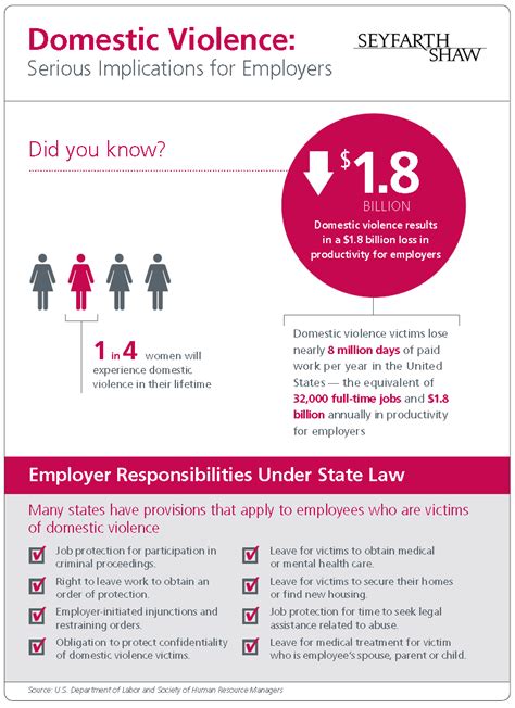 How Domestic Violence Affects The Workplace Flexjobs