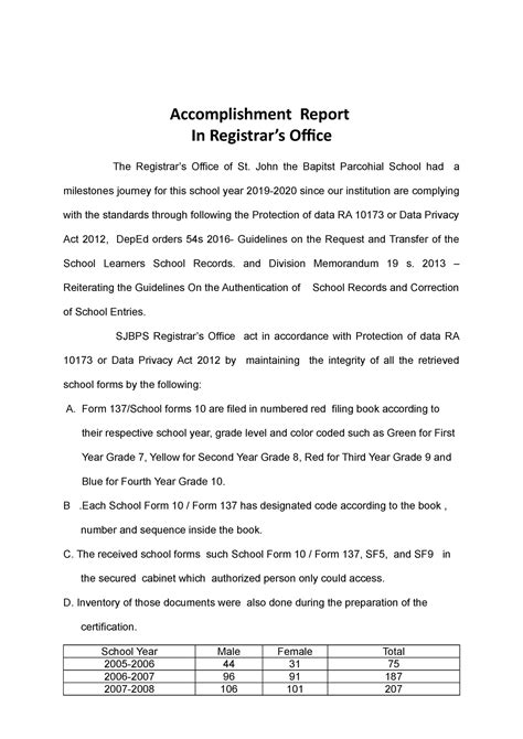 accomplishment report for registrar - Accomplishment Report In