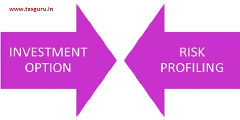 While selecting an investment avenue from the investment options given below, one has to match his/her own risk profile with the risks associated with the investment product before investing in it. Building Up A Investment Plan