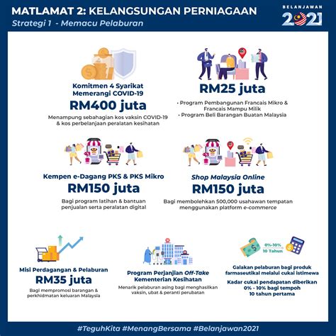 These trends are partially due to low density urban development and the national automotive policy. The National Transport Policy 2019-2030 and MAVCOM's ...