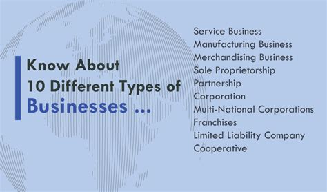 Know About 10 Different Types Of Businesses Types