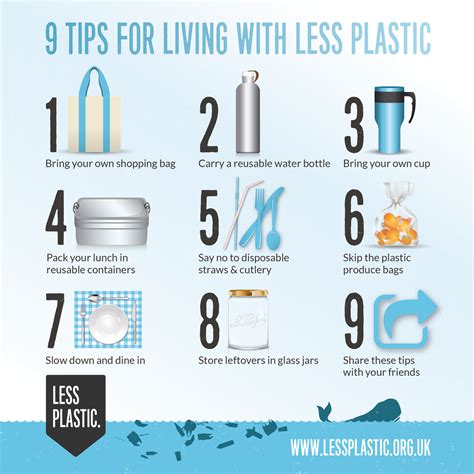 Less Plastic Pledge Less Plastic