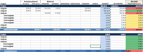 Projektstatusbericht excel vorlage, vertrag, schablone, formular oder dokument. Vorlage Projektstatusbericht Excel - Excel Dashboard ...