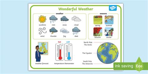 Wonderful Weather Word Mat Teacher Made Twinkl