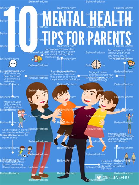 Mental Health Tips For Parents Believeperform The Uk S Leading