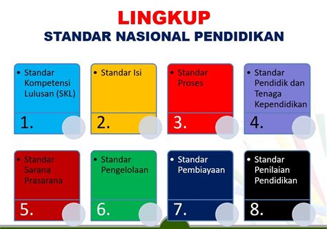 8 Standar Nasional Pendidikan Dan Komponennya