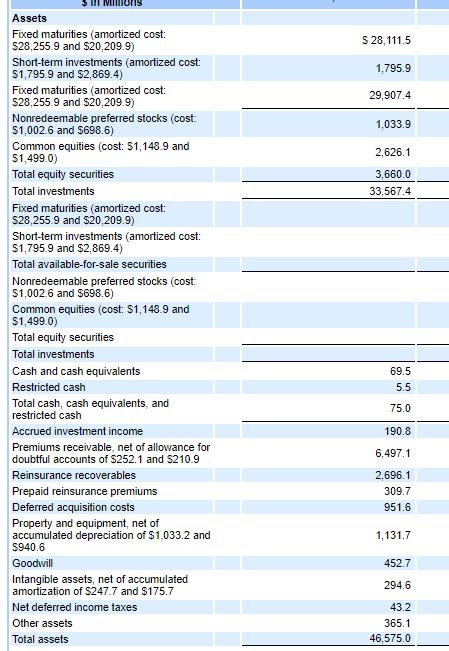 Peerless Geico Financial Statements Cash From Operating Activities Formula