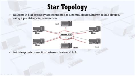 Star Topology Youtube