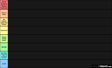 Pfp Ranking Tier List