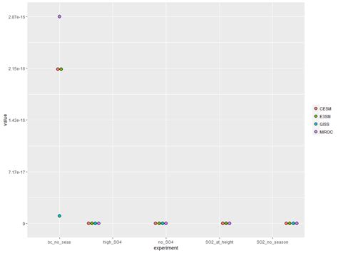R Ggplot How To Align Geom Dotplot With X Axis Labels Stack The Best The Best Porn Website