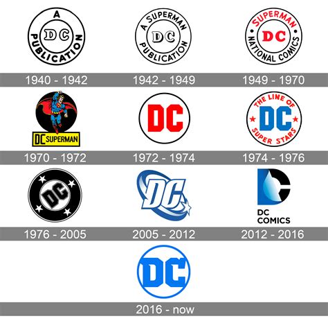 Dc Comics Logo And Symbol Meaning History Png Brand