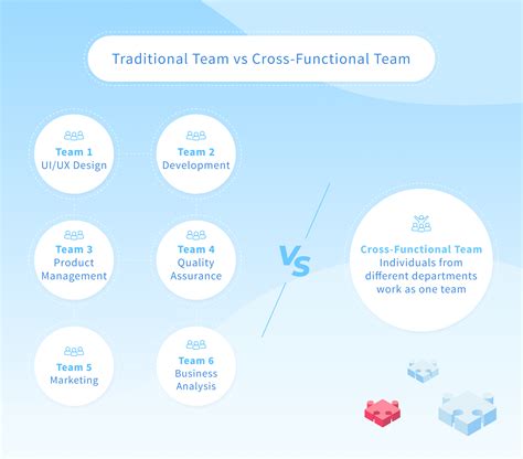 Cross Functional Teams Examples Key Roles Principles Advantages