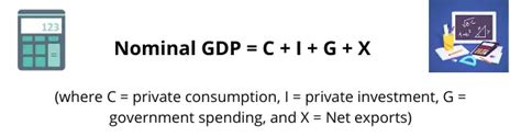 How To Calculate Nominal Gdp Formula