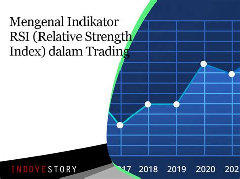 Mengenal Indikator Rsi Relative Strength Index Dalam Trading