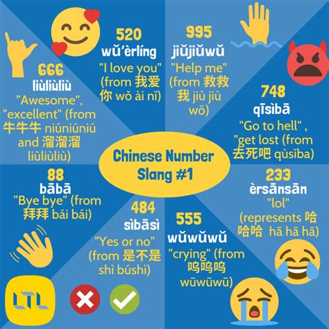 Chinese Number And Letter Slang Rchineselanguage