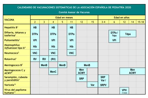 Edad recién nacido 2, 4 y 6* meses 12 meses. EMS SOLUTIONS INTERNATIONAL marca registrada: Vacunas by ...