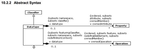 Properties How To Use Subsetted Property In Uml Stack Overflow