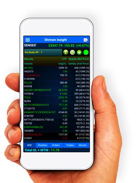 Online Mobile Trading | Mobile Trading App | Share Trading