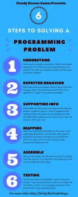 Most strategies provide steps that help you identify the problem and choose the best solution. Six Steps to Solving a Programming Problem Infographic