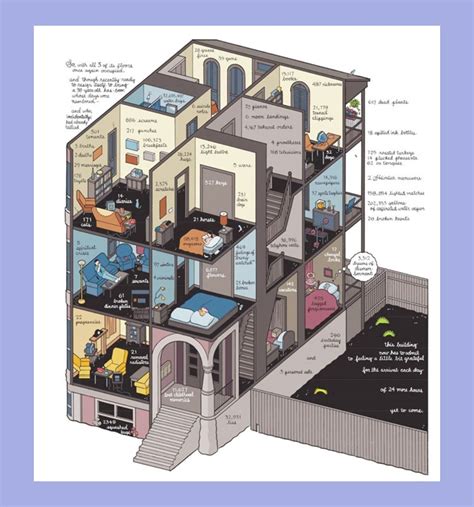 There isn't a graphic artist alive or dead who has used the form this wonderfully to convey the passage of time, loneliness, longing, frustration or bliss. Chris Ware. Building Stories - COPYRIGHT Bookshop