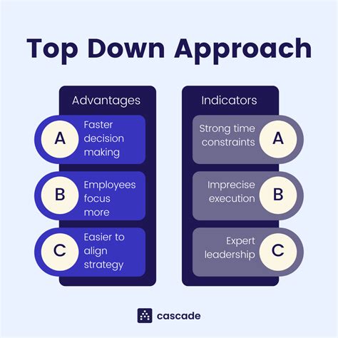 Top Down Vs Bottom Up Leadership A Comprehensive Guide