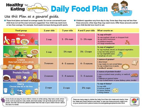Nutritious Meal Planning For Your Toddler Nutritious Kids