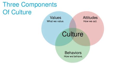 Creating A Company Culture