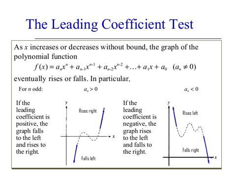 How to find range from the above two stuff : Polynomial functionsandgraphs