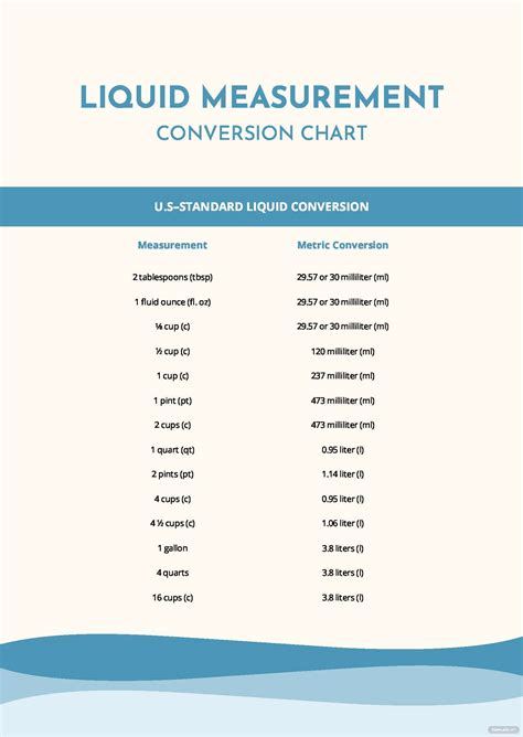 Liquid Conversion Charts Pdf
