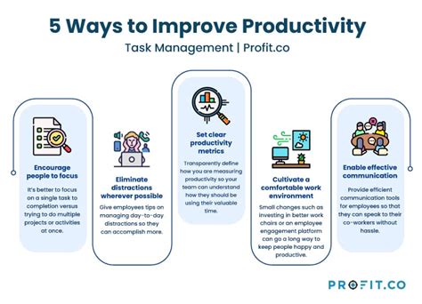 A Guide To Measure And Increase Productivity