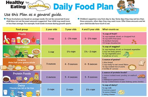 Preschool Food Chart Daily Meal Plan Toddler Nutrition Meal Plan