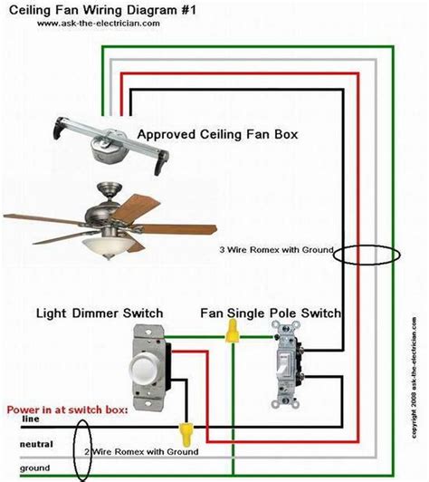 Ceiling fan questions and answers. Installing a Ceiling Fan : Wiring for Ceiling Fan ...