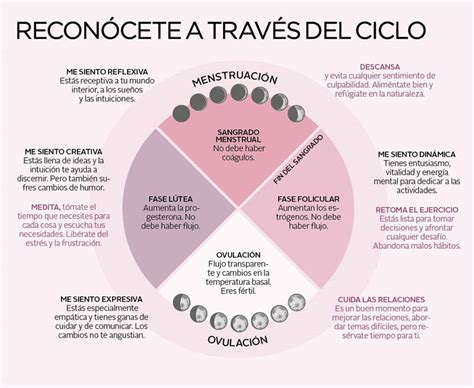 Calendario Lunar Y Menstruación Cómo Sintonizar La Productividad Y La