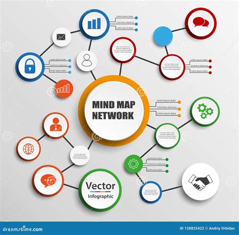 Mind Map Network Diagram Mindfulness Flowchart Infographic Stock 770