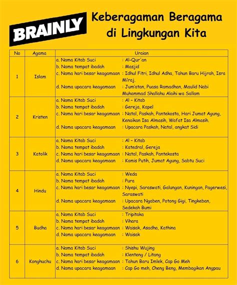 Maybe you would like to learn more about one of these? 1.nama upacara keagamaan islam?2.nama upacara keagamaan ...
