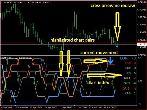 T L Charger Le Multi Currency Trend Strength Indicator Basic