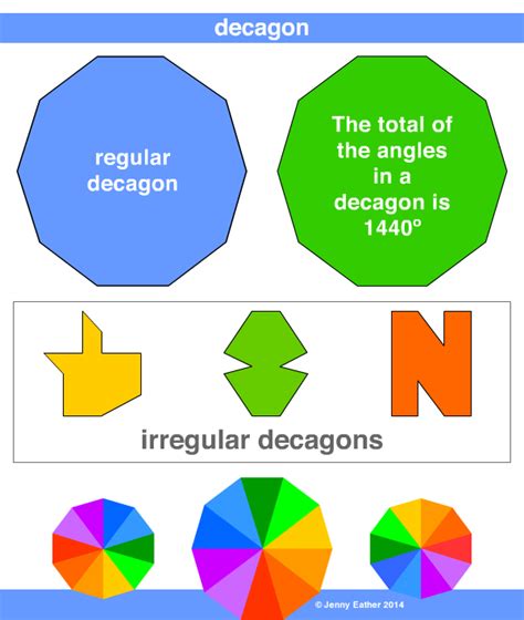 Decagon A Maths Dictionary For Kids Quick Reference By Jenny Eather