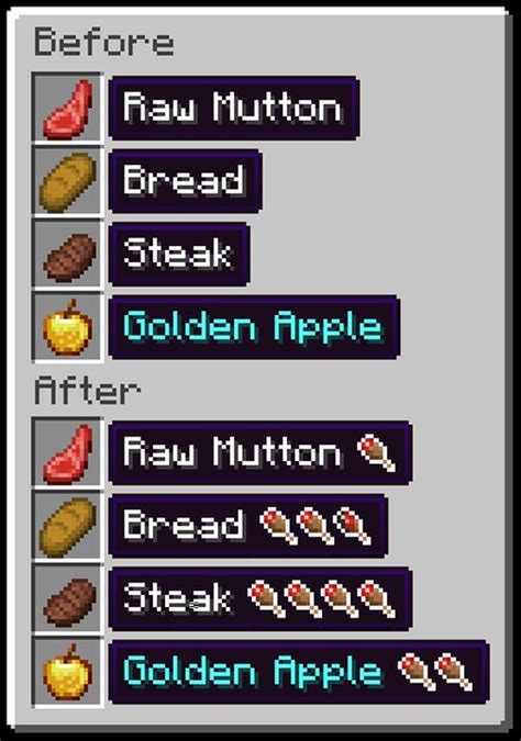 Hunger Points On Food Name All 116x Minecraft Texture Pack