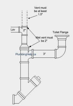 For it, i had to build a raised. basic plumbing venting diagram | Plumbing vent terminology sketch (C) Carson Dunlop Associates ...