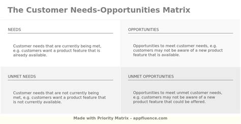 Customer Needs Opportunities Matrix Free Download