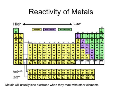 We did not find results for: Periodic table power point pres