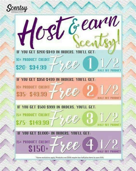 Use this guide to understand how each maybank rewards programme works. Look at what you can earn by hosting a Scentsy party! The ...